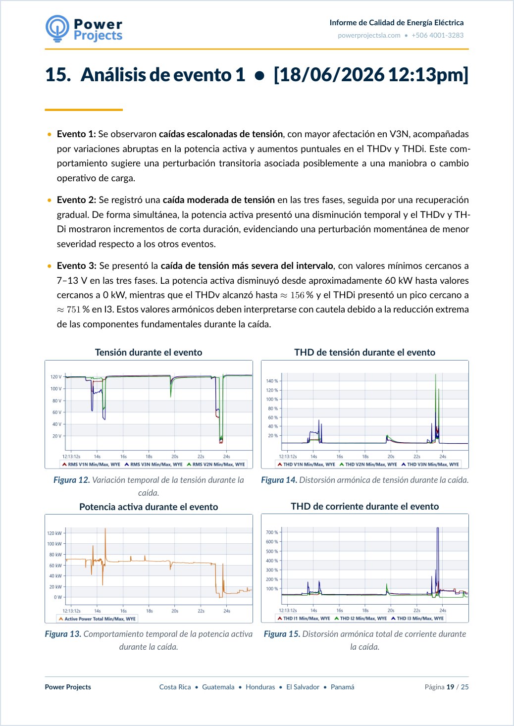 Análisis de un evento con fecha y hora